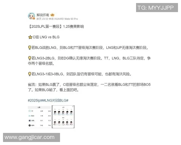 聚焦s15电竞总决赛LNG选手个人能力的精彩表现与战术分析