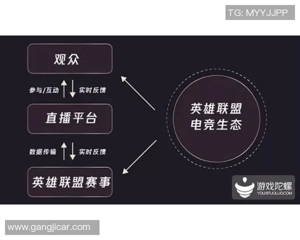 电竞实时数据分析揭示WE战队意识表现的深度研究与探讨