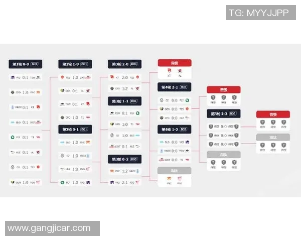 S15英雄联盟最新比分揭晓BLG战队强势领跑TOP10榜单分析实时数据